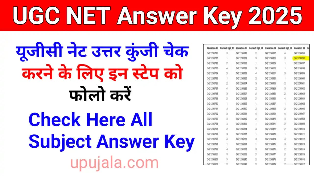 UGC NET Answer Key 2025